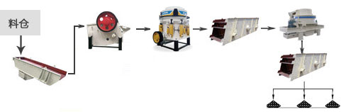 機制砂生產線流程圖