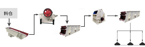 石料生產線流程圖