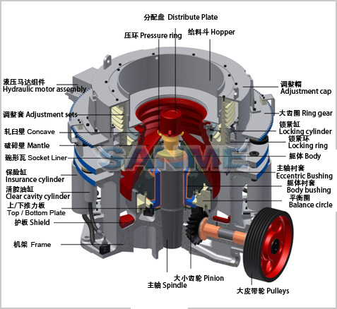 E-SMS歐星系列多缸液壓圓錐破碎機