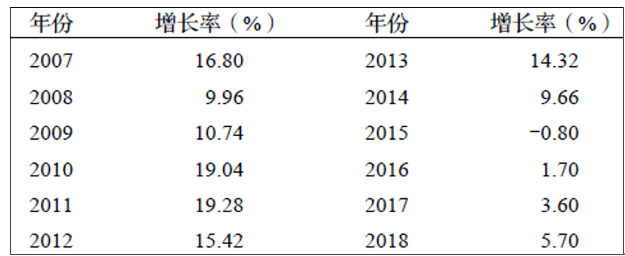 未來5年建筑垃圾處理行業現狀分析預測 “互聯網+”應用于建筑垃圾管理