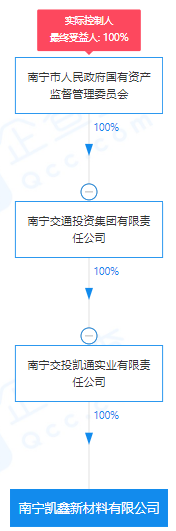 瘋狂！廣西南寧交投7.61億元拍得一宗花崗巖采礦權(quán)，竟需35.7年才能收回成本？