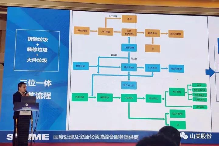 上海山美股份應邀出席2021京津冀及周邊地區工業固廢綜合利用高層論壇