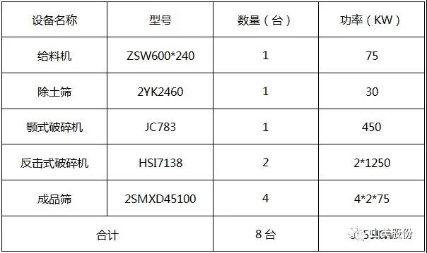 2500噸/小時“鄂破+反擊”工藝簡介