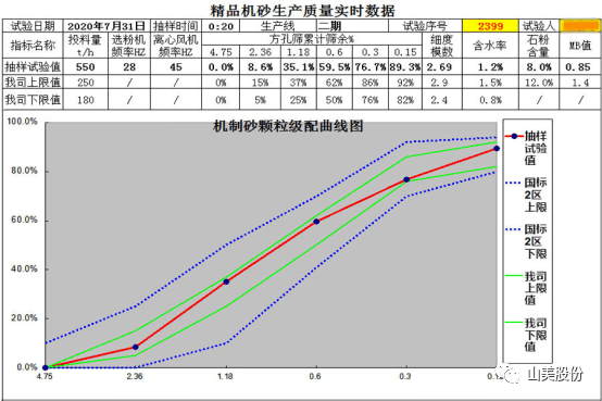 【聚焦】中國砂石協(xié)會(huì)走進(jìn)重慶，胡幼奕會(huì)長(zhǎng)一行赴上海山美股份兩大優(yōu)質(zhì)合作伙伴考察調(diào)研